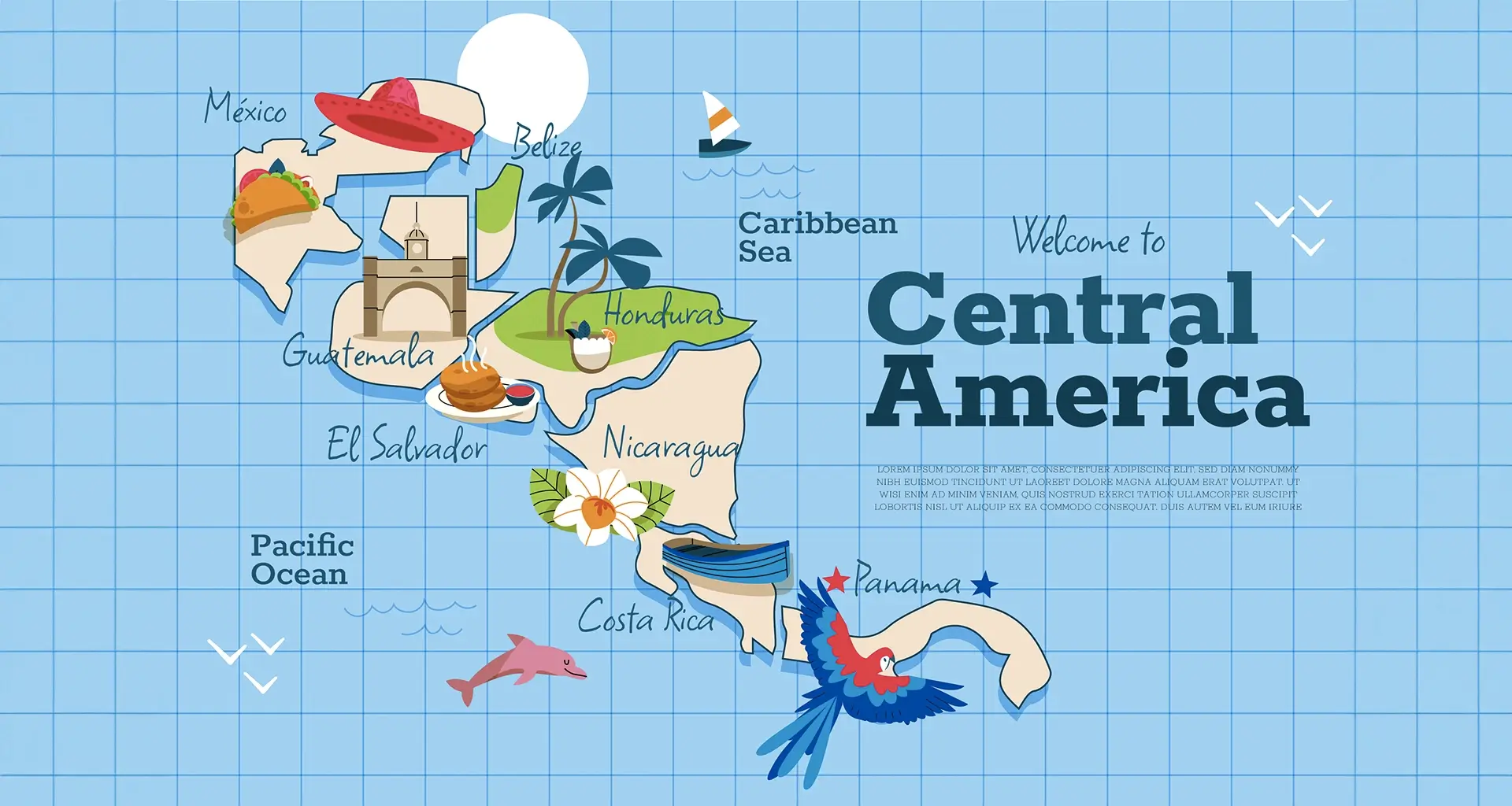 Destinos mais populares da América Central